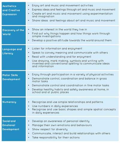 Summary of Learning Goals